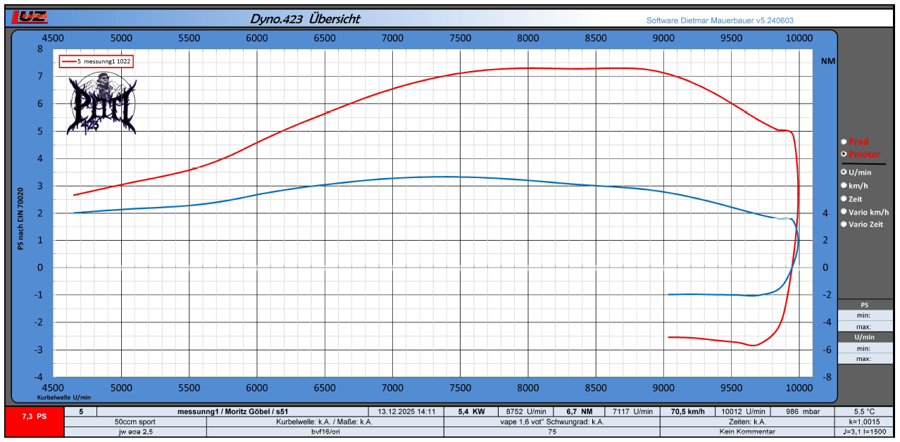 * Zylinderkit 50ccm Sport 2k25