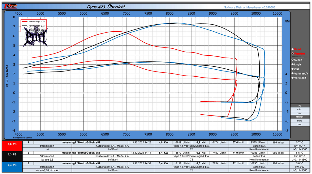 * Zylinderkit 50ccm Sport 2k25