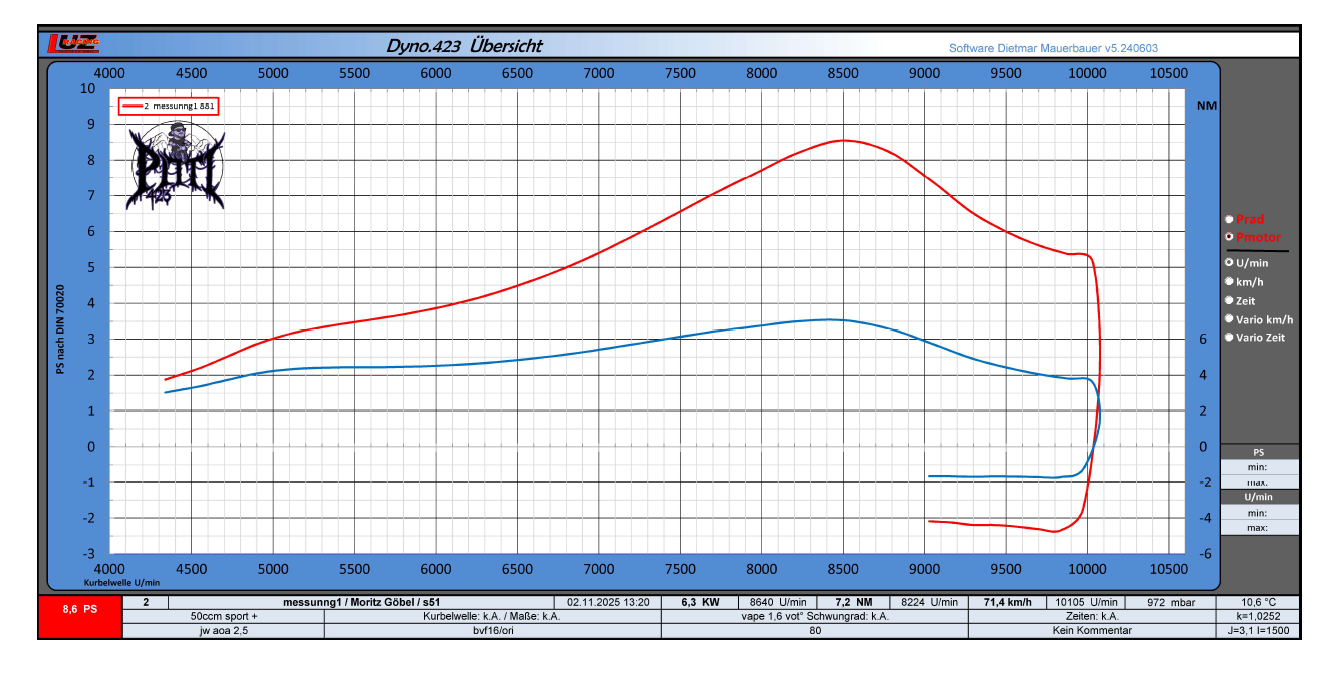 * Zylinderkit 50ccm Sport PLUS 2k25