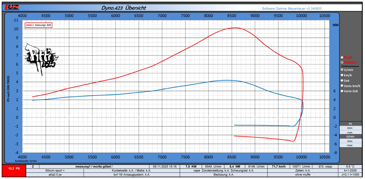 * Zylinderkit 60ccm Sport PLUS 2k25