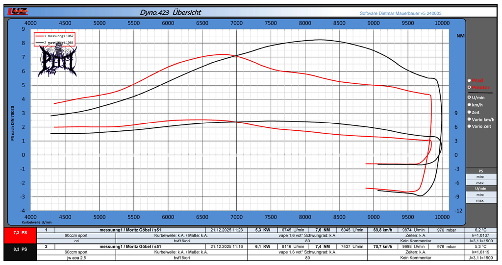 * Zylinderkit 60ccm Sport 2k25